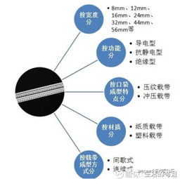 潔美科技 電子元器件薄型載帶一站式服務專家