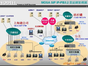 深圳市中網萬通科技聲訊系統產品列表及信息系統技術服務