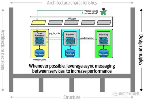 信息系統技術服務 現代架構師的必備知識框架