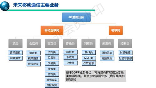 5G移動通信系統與技術 開啟信息系統技術服務新篇章