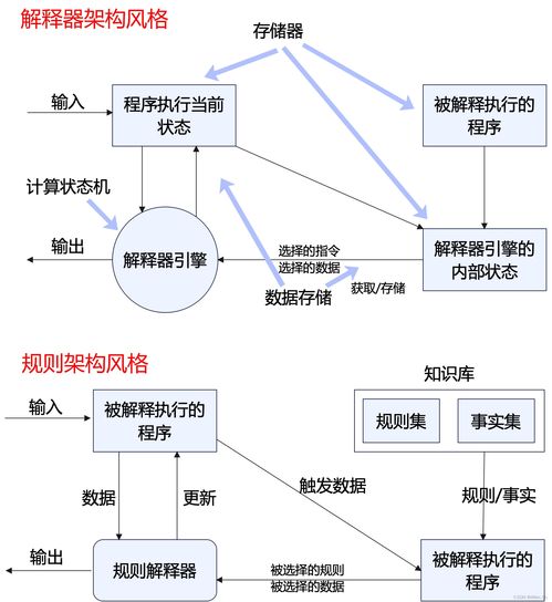 系統架構設計高級技能解析 從核心概念到實踐應用